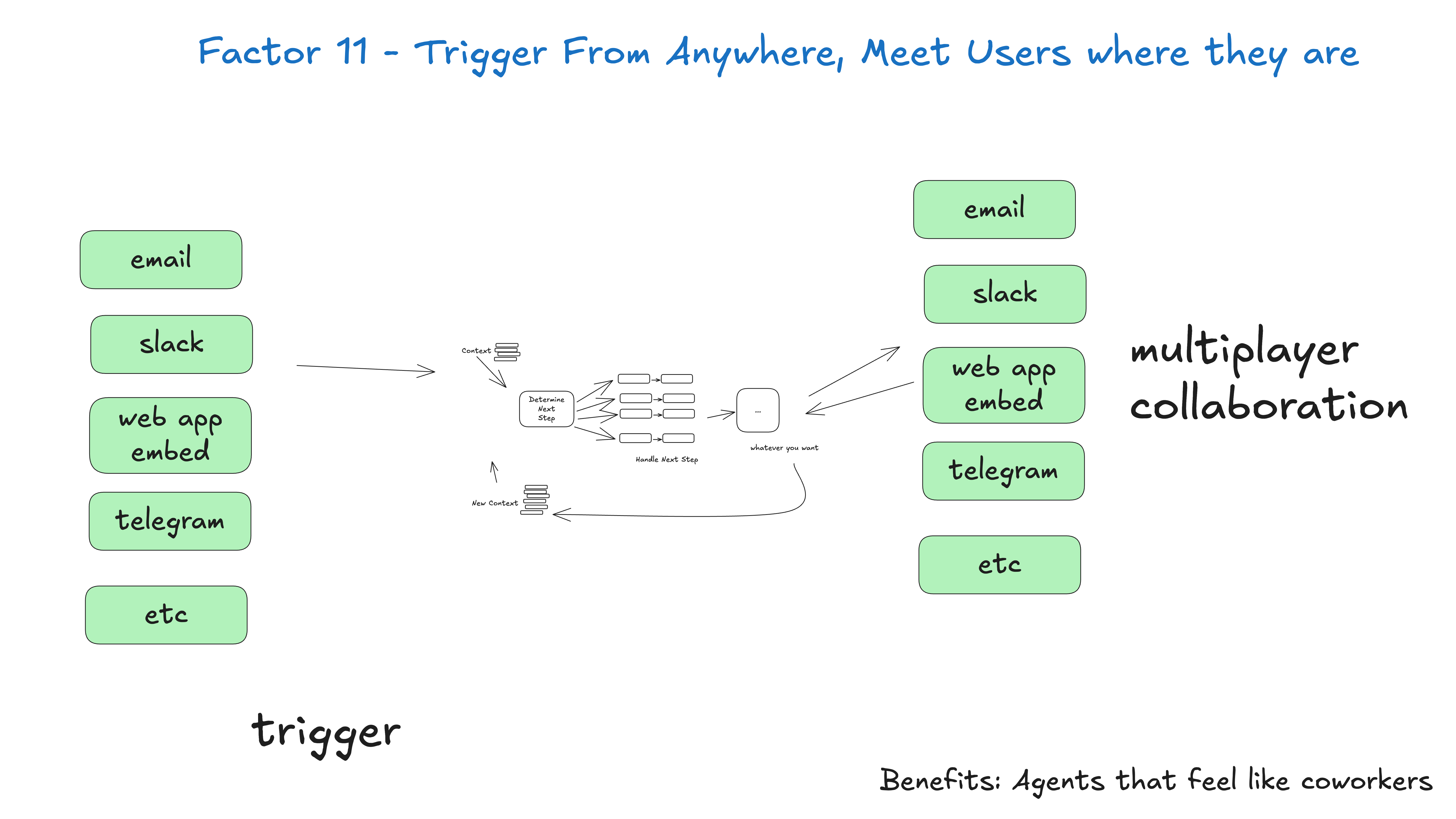 1b0-trigger-from-anywhere